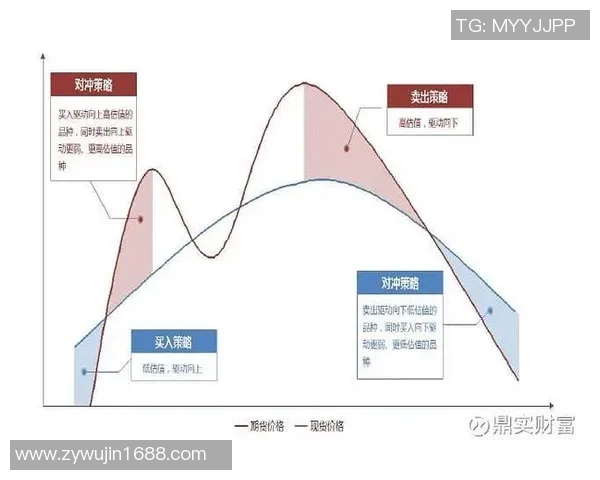 足球套利分解的策略与技巧探讨如何在比赛中实现盈利与风险控制